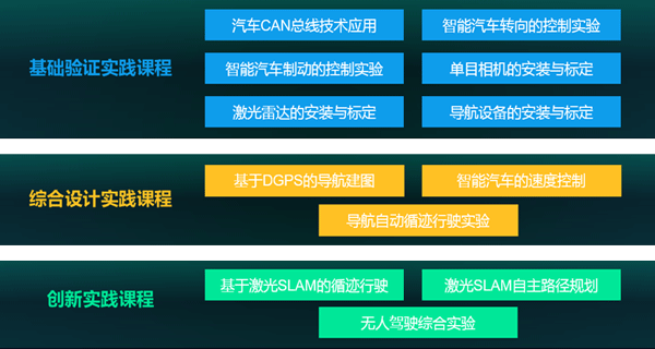 普開(kāi)數(shù)據(jù)無(wú)人駕駛實(shí)驗(yàn)室