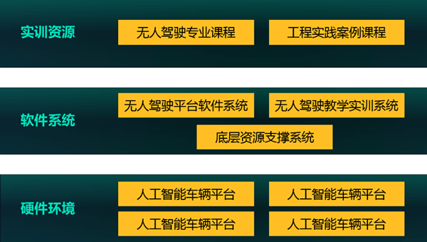 普開(kāi)數(shù)據(jù)無(wú)人駕駛實(shí)驗(yàn)室